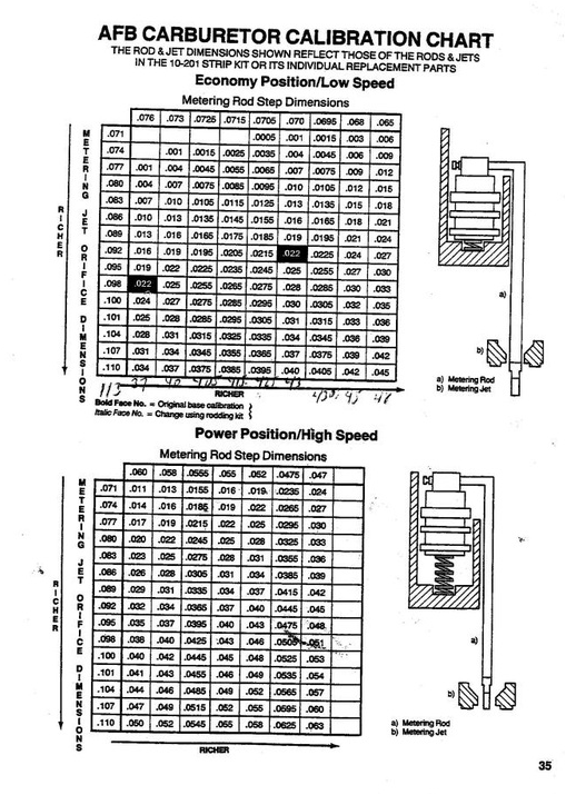 Holley Carburetor Jet Size Chart